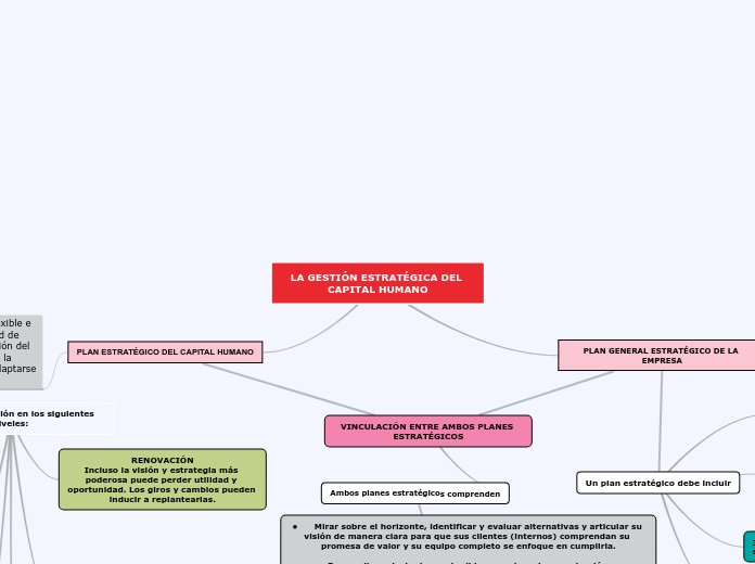 LA GESTIÓN ESTRATÉGICA DEL CAPITAL HUMANO