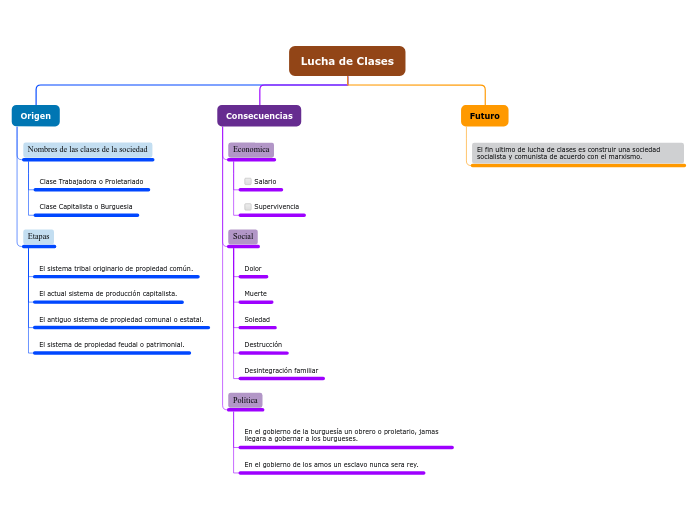 Mapa Conceptual Lucha de Clases