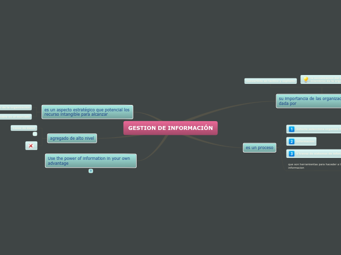 GESTION DE INFORMACIÓN