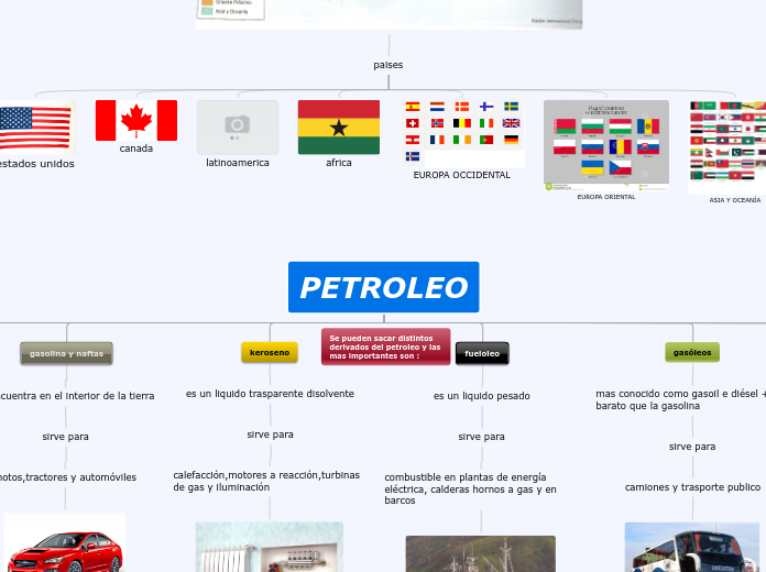 petroleo