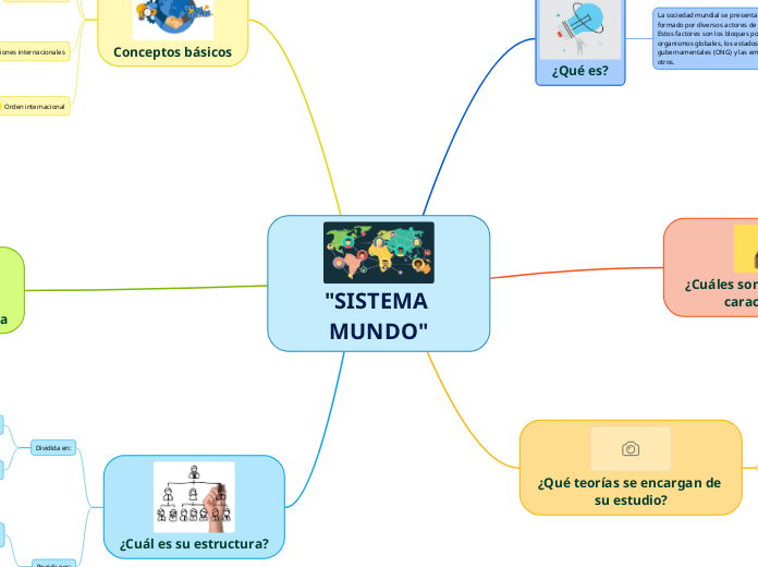 "SISTEMA MUNDO"