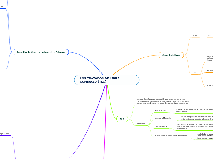 LOS TRATADOS DE LIBRE COMERCIO (TLC)