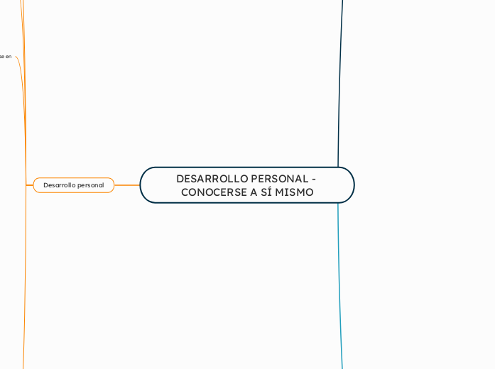 DESARROLLO PERSONAL - CONOCERSE A SÍ MISMO