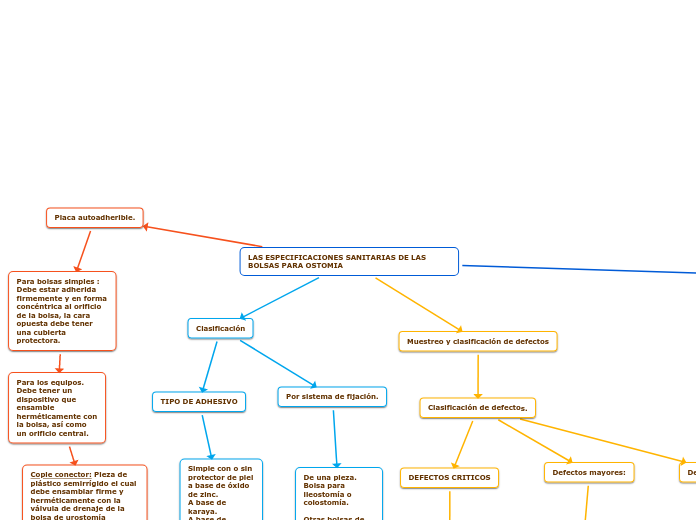 LAS ESPECIFICACIONES SANITARIAS DE LAS BOLSAS PARA OSTOMIA