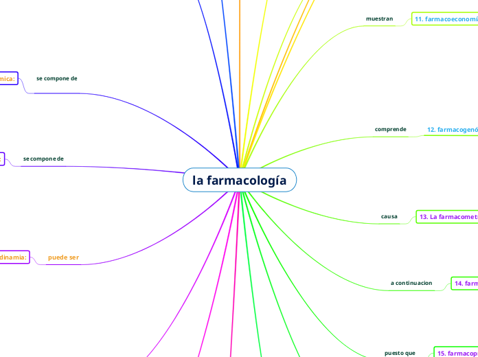 la farmacología