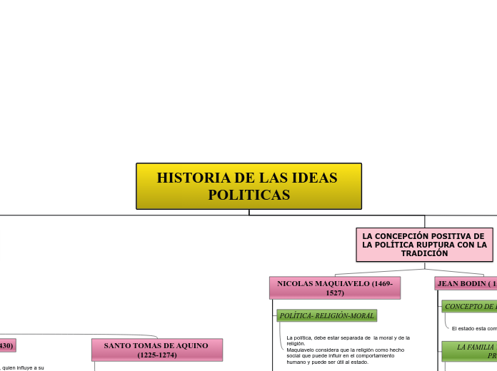 HISTORIA DE LAS IDEAS POLÍTICAS