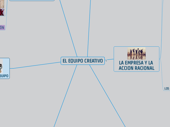 EL EQUIPO CREATIVO ACTIVIDAD No. 3