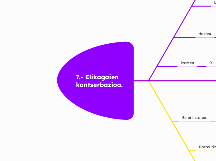 7.- Elikagaien kontserbazioa.