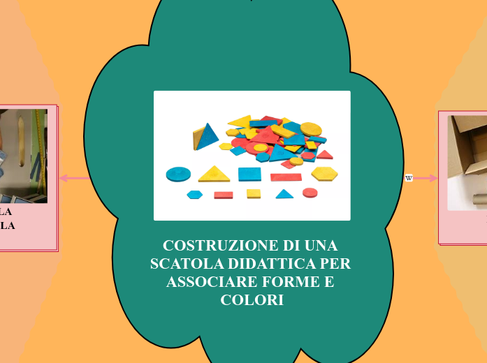 COSTRUZIONE DI UNA SCATOLA DIDATTICA PER ASSOCIARE FORME E COLORI