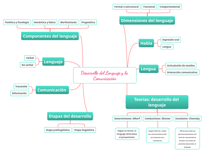 Garcia Jennifer- Actividad 1. Mapa Conceptual