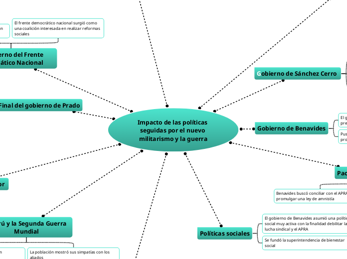 Impacto de las políticas seguidas por el nuevo militarismo y la guerra