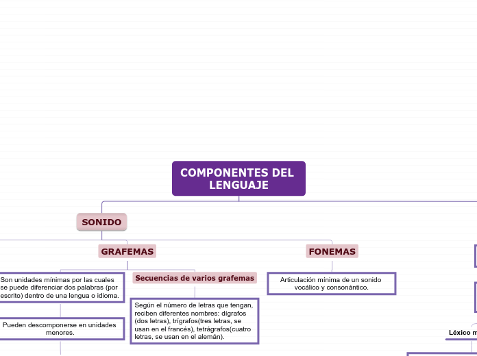 Organigrama