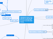 MAPA MENTAL PEDAGOGÍA INFANTIL