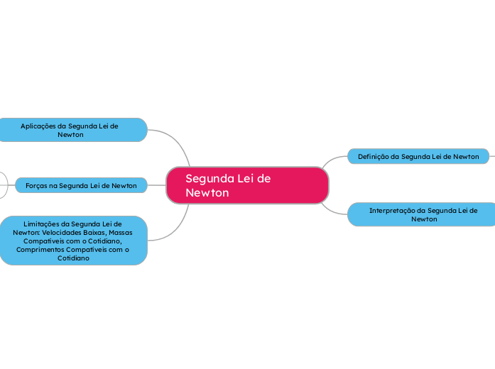 Segunda Lei de Newton