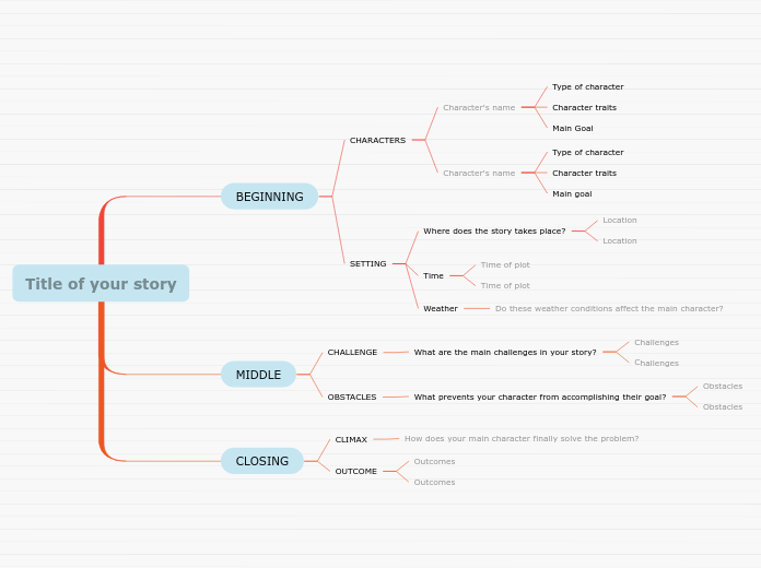 Living History: Story Map