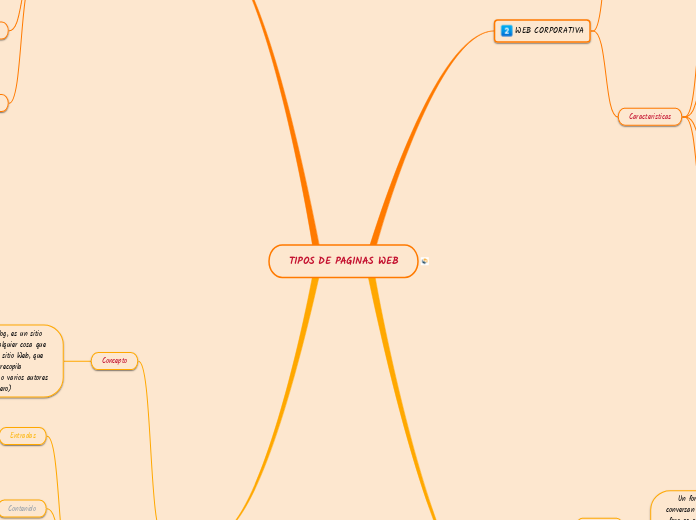 TIPOS DE PAGINAS WEB