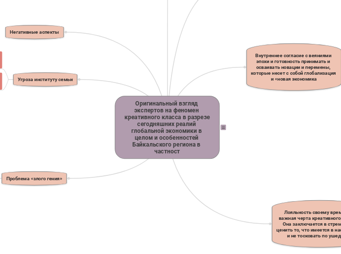 создать mind map к статье Феномен креативный класс: опыт экспертного анализа