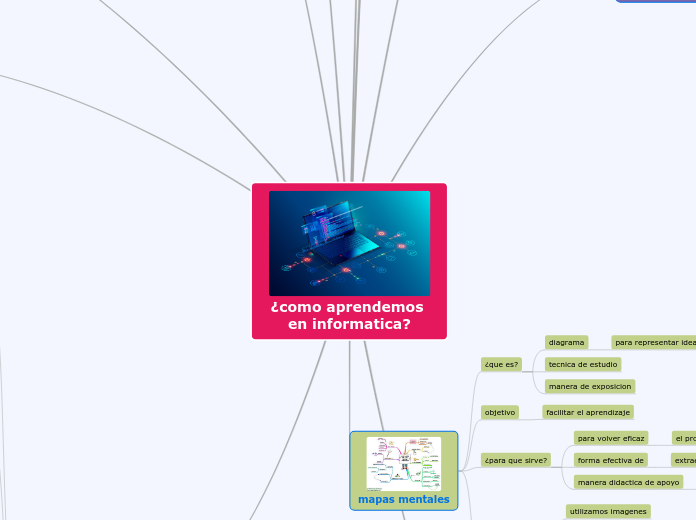 ¿como aprendemos en informatica?