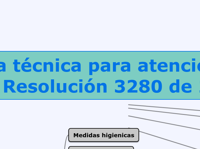 Norma técnica para atención al parto Resolución 3280 de 2018