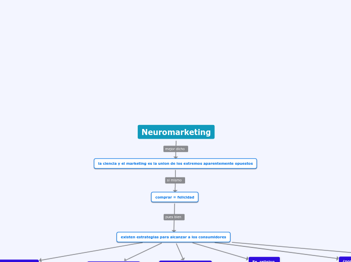 Neuromarketing