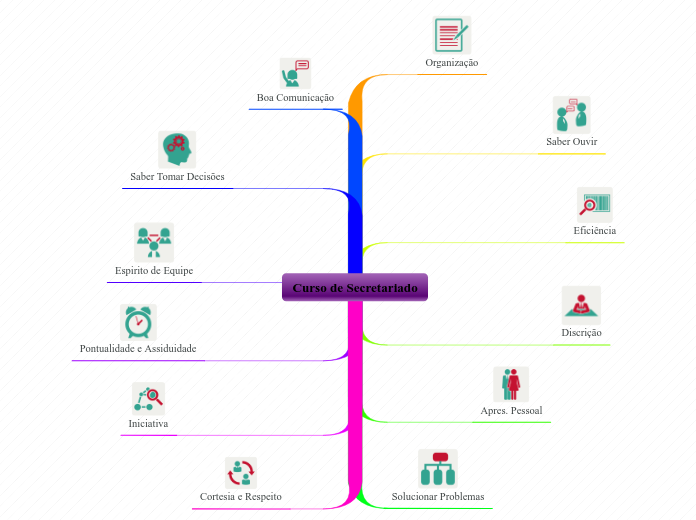 Curso de Secretariado