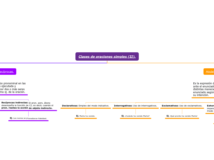 Clases de oraciones simples (II).