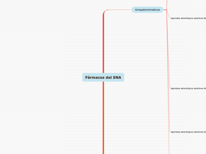 Fármacos del SNA