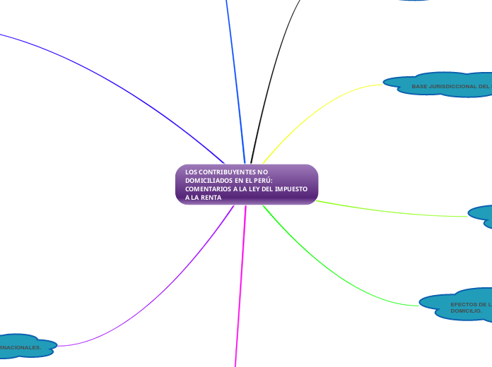 LOS CONTRIBUYENTES NO DOMICILIADOS EN EL PERÚ: COMENTARIOS A LA LEY DEL IMPUESTO A LA RENTA