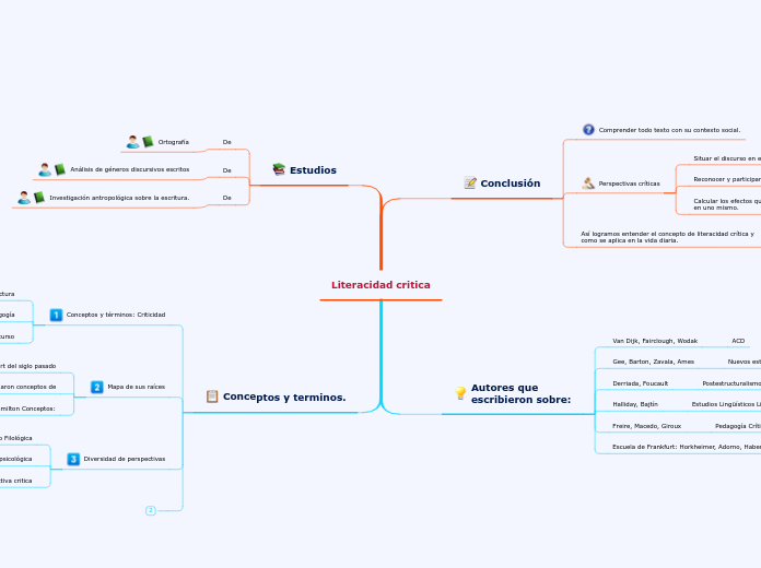 Literacidad critica