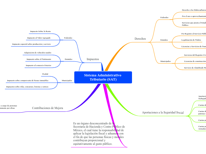 Sistema Administrativo Tributario (SAT)