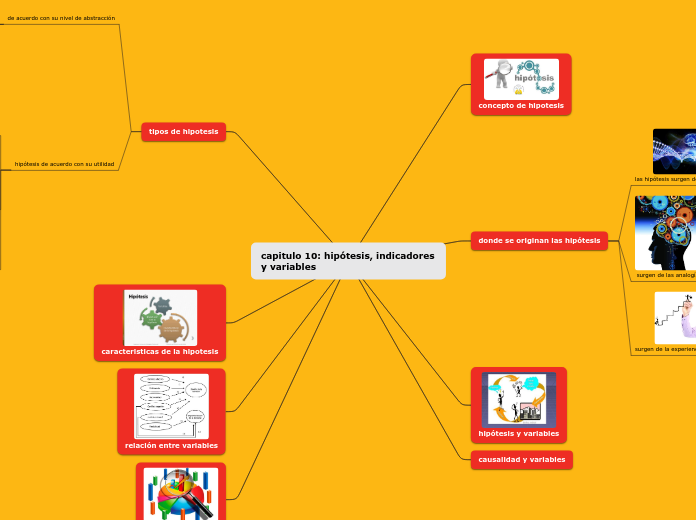 capitulo 10: hipótesis, indicadores   y variables