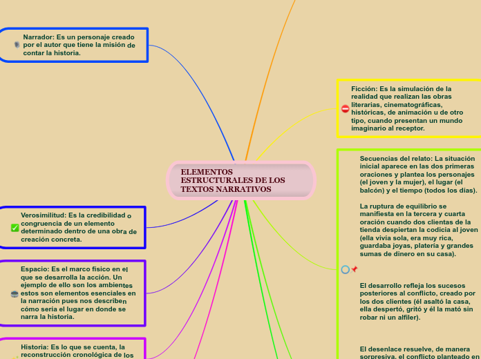 ELEMENTOS ESTRUCTURALES DE LOS TEXTOS NARRATIVOS