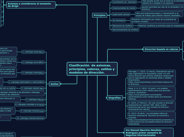 Clasificación  de axiomas, principios, valores, estilos y modelos de dirección.