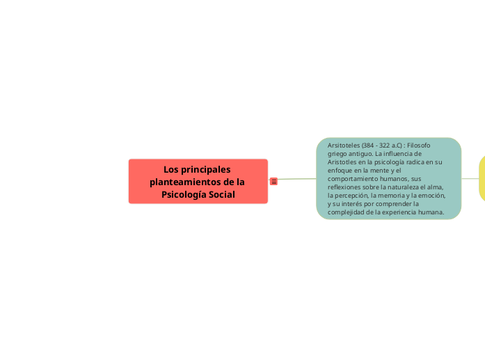 Los principales planteamientos de la Psicología Social