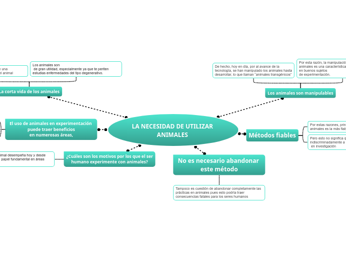 LA NECESIDAD DE UTILIZAR ANIMALES 