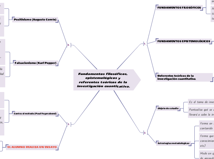 Fundamentos filosóficos, epistemológicos y referentes teóricos de la investigación cuantitativa.