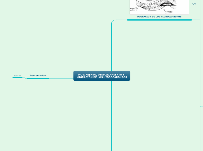 MOVIMIENTO, DESPLAZAMIENTO Y MIGRACIÓN DE LOS HIDROCARBUROS