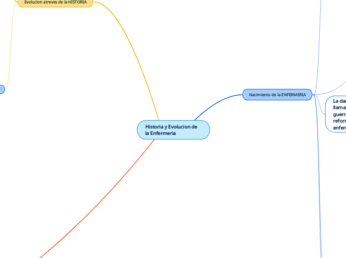 Historia y Evolucion de la Enfermeria-realizado por JONATHAN LOPEZ