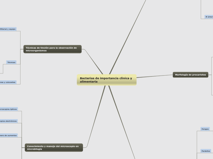 Bacterias de importancia clinica y alimentaria