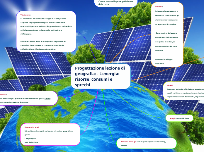 Progettazione lezione di geografia: - L'energia: risorse, consumi e sprechi