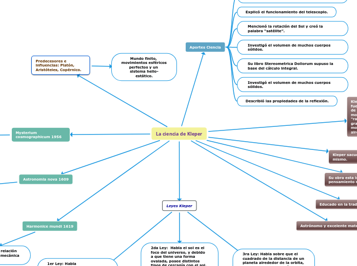 La ciencia de Kleper