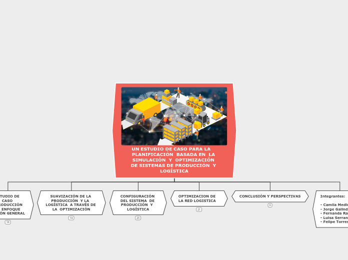 UN ESTUDIO DE CASO PARA LA    PLANIFICACIÓN  BASADA EN  LA SIMULACIÓN  Y  OPTIMIZACIÓN DE SISTEMAS DE PRODUCCIÓN  Y LOGÍSTICA