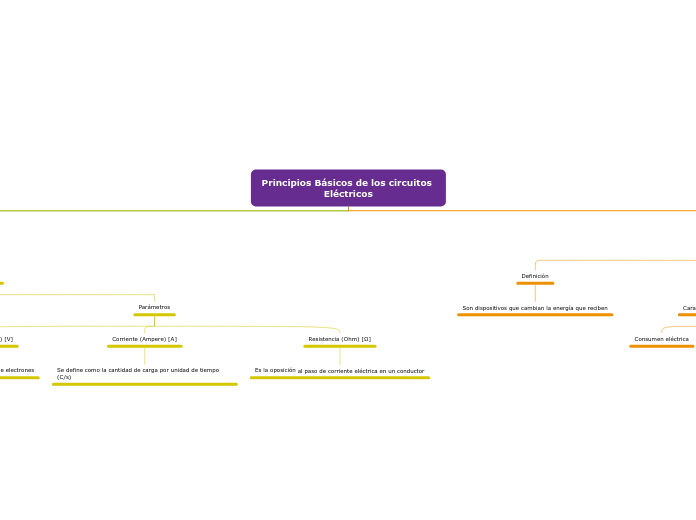 Principios Básicos de los circuitos Eléctricos