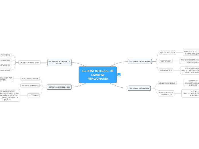 SISTEMA INTEGRAL DE CARRERA FUNCIONARIA