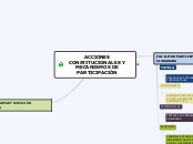 Acciones ciudadanas y mecanismos de participación
