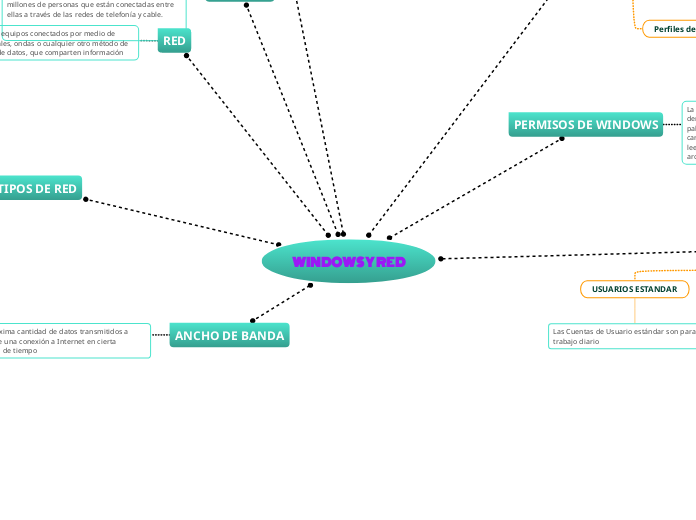 WINDOWS Y RED