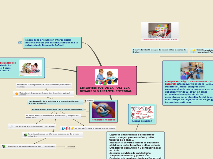 LINIAMIENTOS DE LA POLITICA DESARROLO INFANTIL INTEGRAL