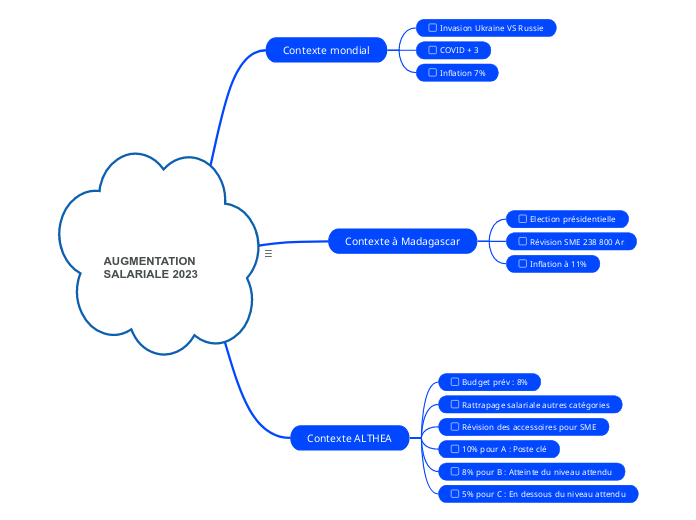 Augmentation salariale 2023