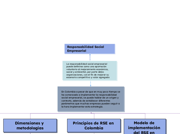 Responsabilidad Social Empresarial