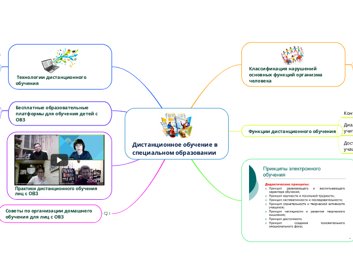 Дистанционное обучение в специальном образовании